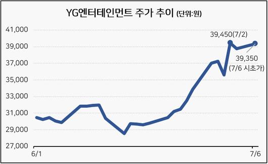 헤럴드경제