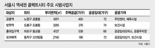 헤럴드경제