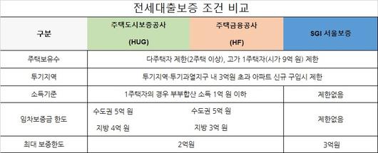 헤럴드경제