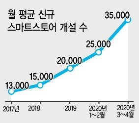 헤럴드경제