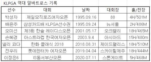 헤럴드경제