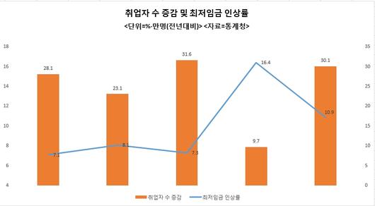 헤럴드경제
