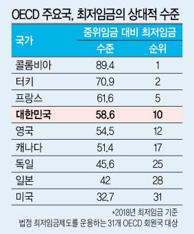 헤럴드경제