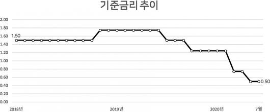 헤럴드경제