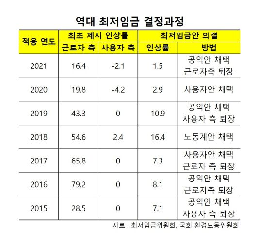 헤럴드경제