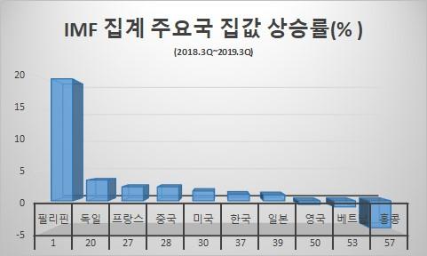 헤럴드경제