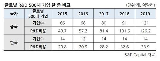 헤럴드경제