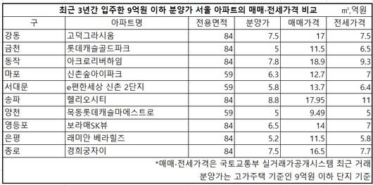 헤럴드경제