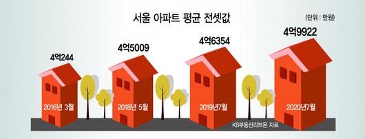 헤럴드경제