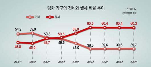 헤럴드경제