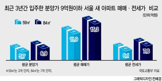 헤럴드경제