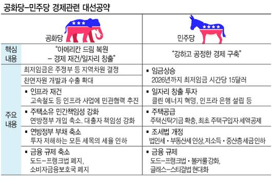 헤럴드경제