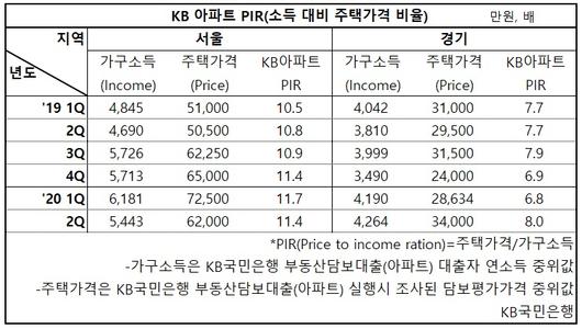 헤럴드경제