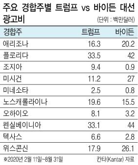 헤럴드경제