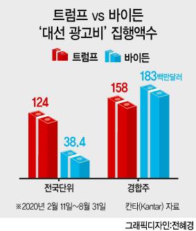 헤럴드경제