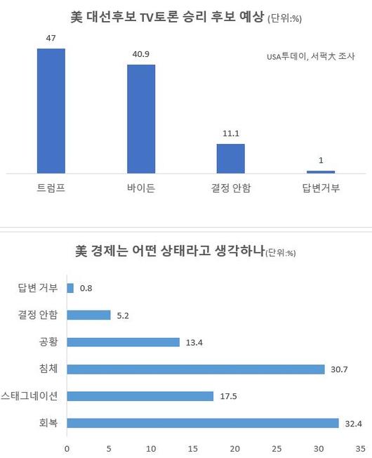 헤럴드경제