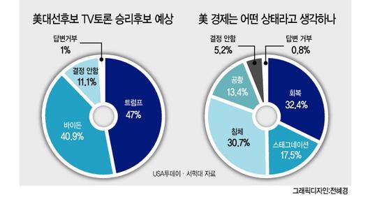 헤럴드경제