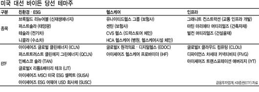 헤럴드경제