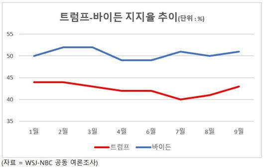 헤럴드경제