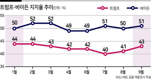 헤럴드경제