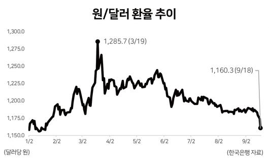 헤럴드경제