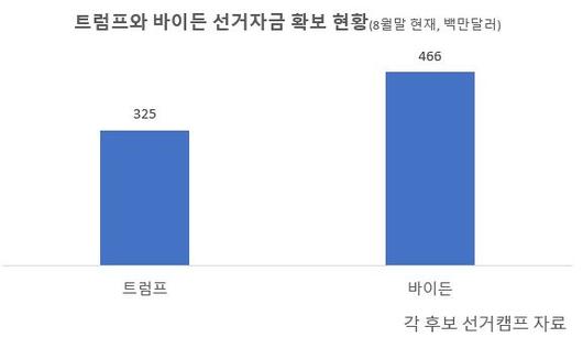 헤럴드경제