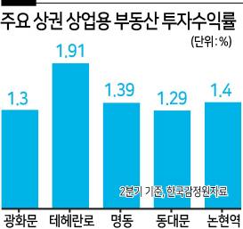 헤럴드경제