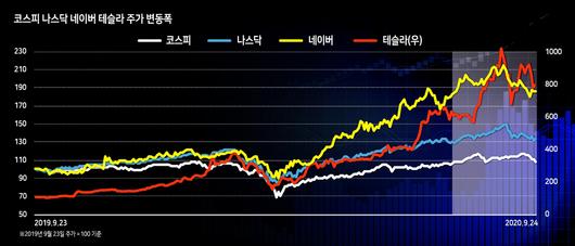 헤럴드경제