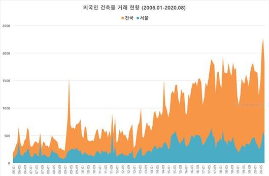 헤럴드경제