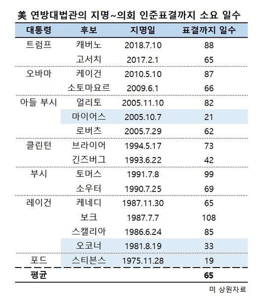 헤럴드경제