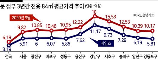 헤럴드경제