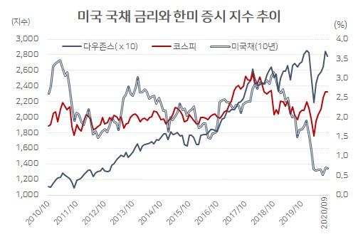 헤럴드경제