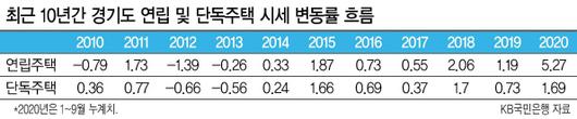 헤럴드경제