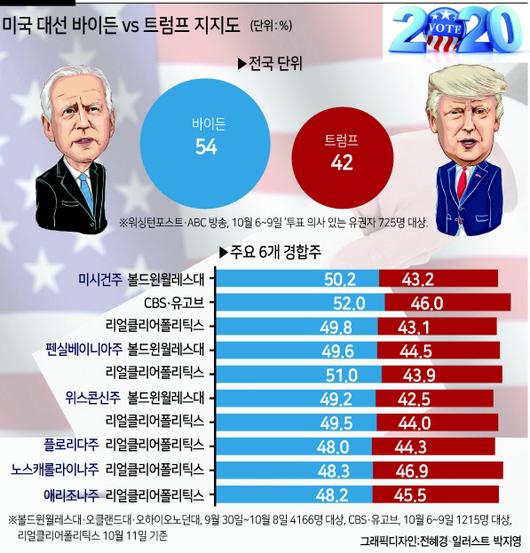 헤럴드경제