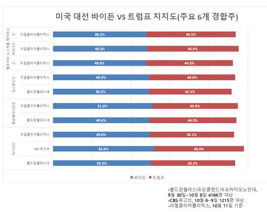 헤럴드경제