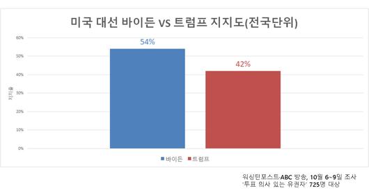 헤럴드경제