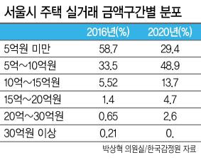 헤럴드경제