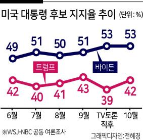 헤럴드경제