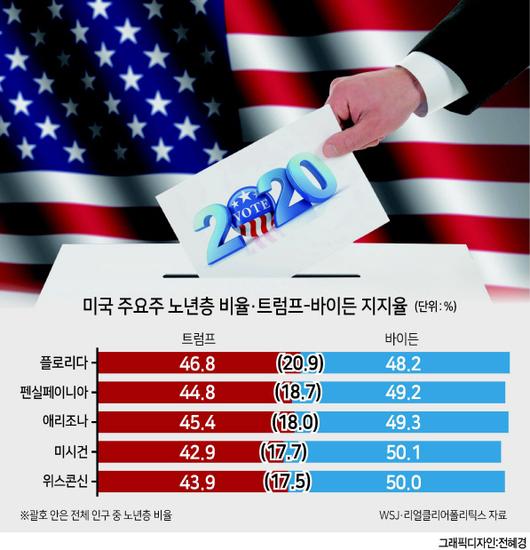 헤럴드경제