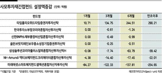 헤럴드경제