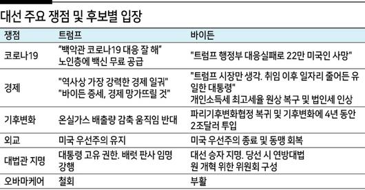 헤럴드경제