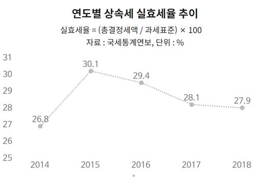 헤럴드경제