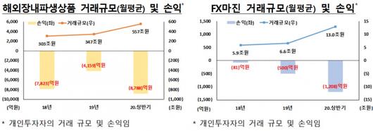 헤럴드경제