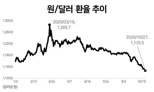 헤럴드경제