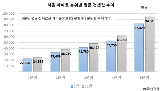 헤럴드경제