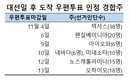 헤럴드경제