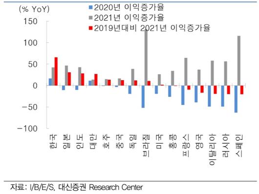 헤럴드경제