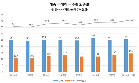 헤럴드경제