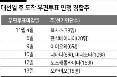 헤럴드경제