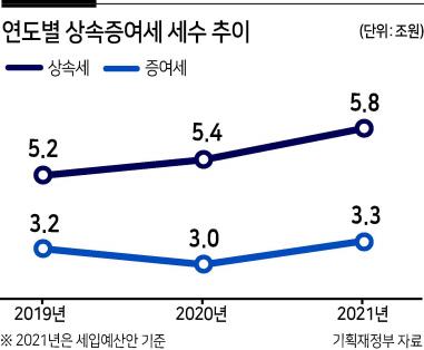 헤럴드경제